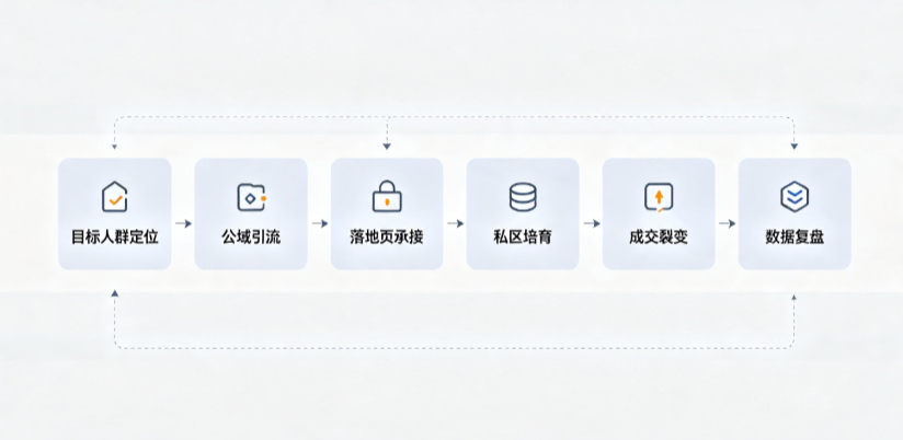 楚雄彝族自治州AI 搜索获客深度解析：把握生成式搜索红利，抢占 AI 智能体流量入口