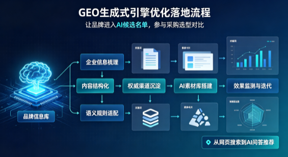 楚雄彝族自治州B端采购决策：GEO优化藏着哪些全新机会？