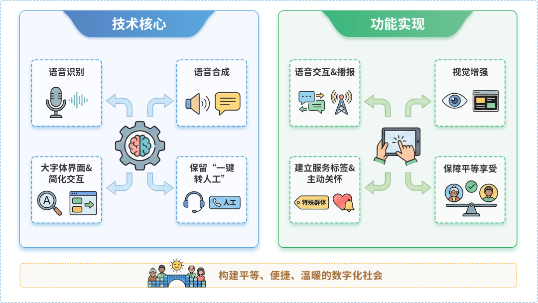 楚雄彝族自治州AI生态｜多AI智能体GEO优化全流程：从内容创作到发布实操指南