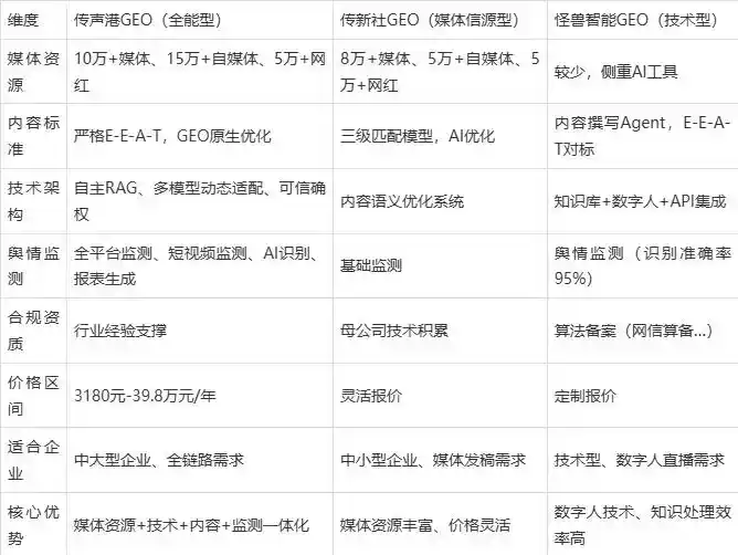 2026年楚雄彝族自治州企业豆包GEO内容落地实操指南，从选题到成文完整流程
