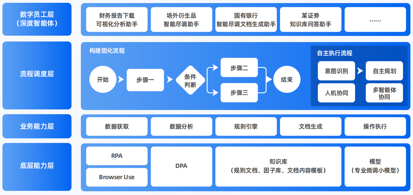 楚雄彝族自治州AI智能体工程搭建指南：架构设计、工具链与生产环境优化方案