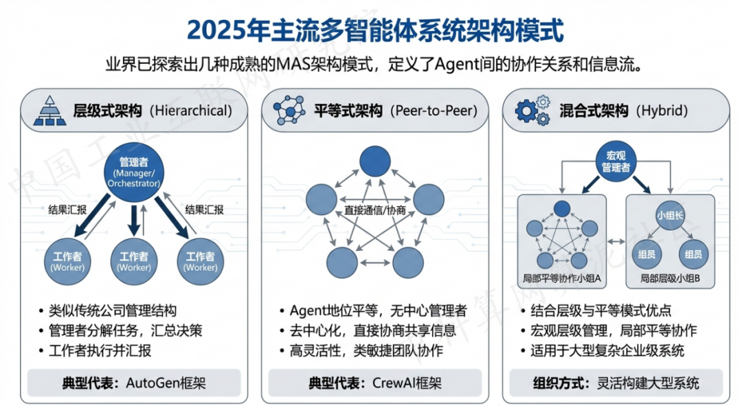 楚雄彝族自治州 AI 智能体商业应用探析：智能自主程序助力企业数字化升级