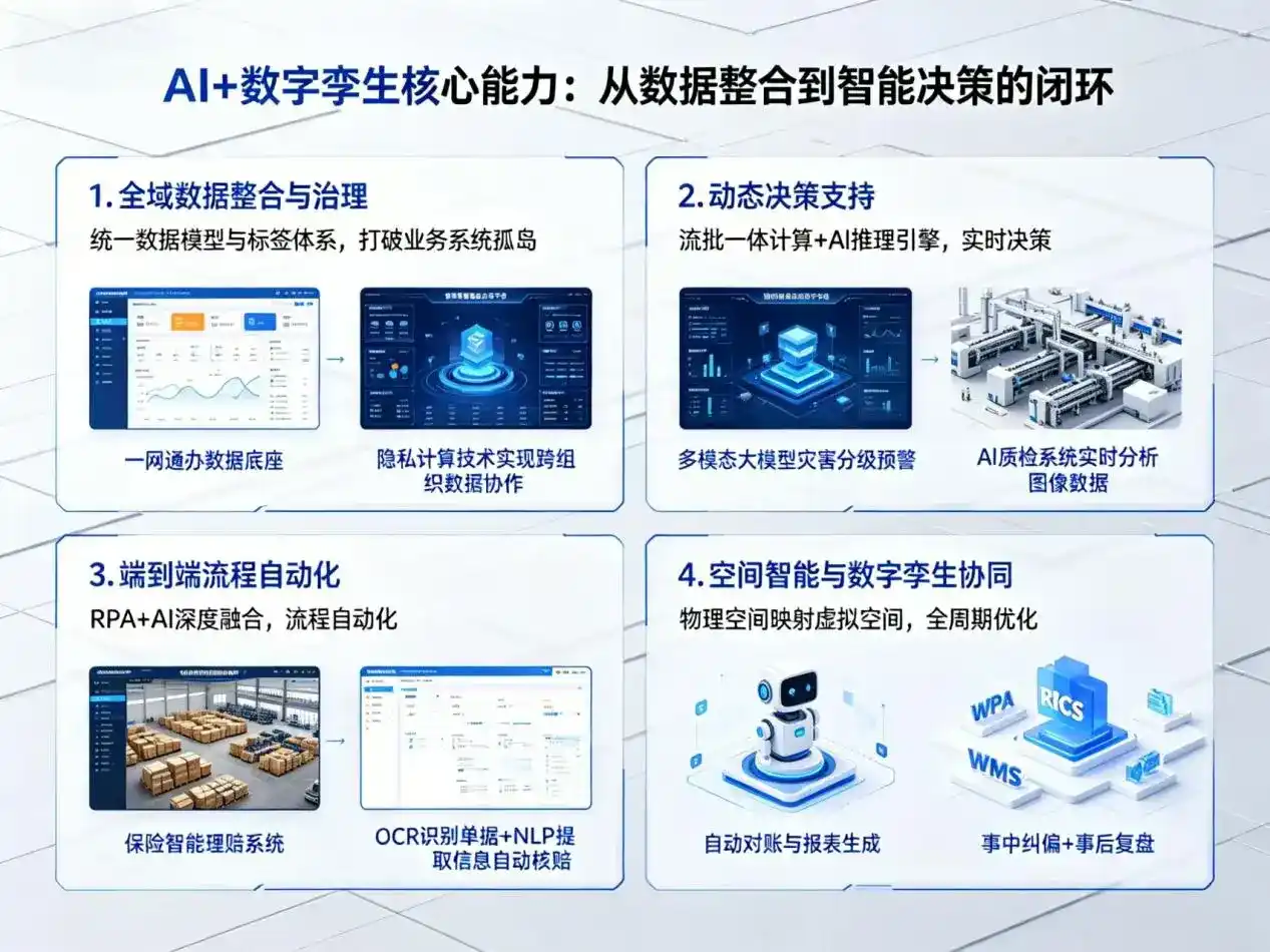 AI大模型落地优化服务｜解决楚雄彝族自治州企业大模型响应慢、输出不准、成本偏高问题