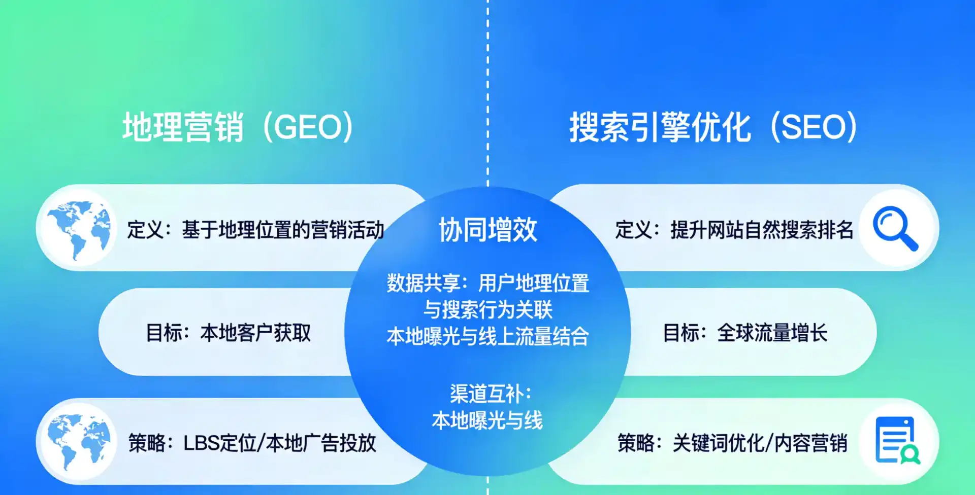立足楚雄彝族自治州，从用户需求与流量逻辑，解读GEO优化的落地价值与应用前景