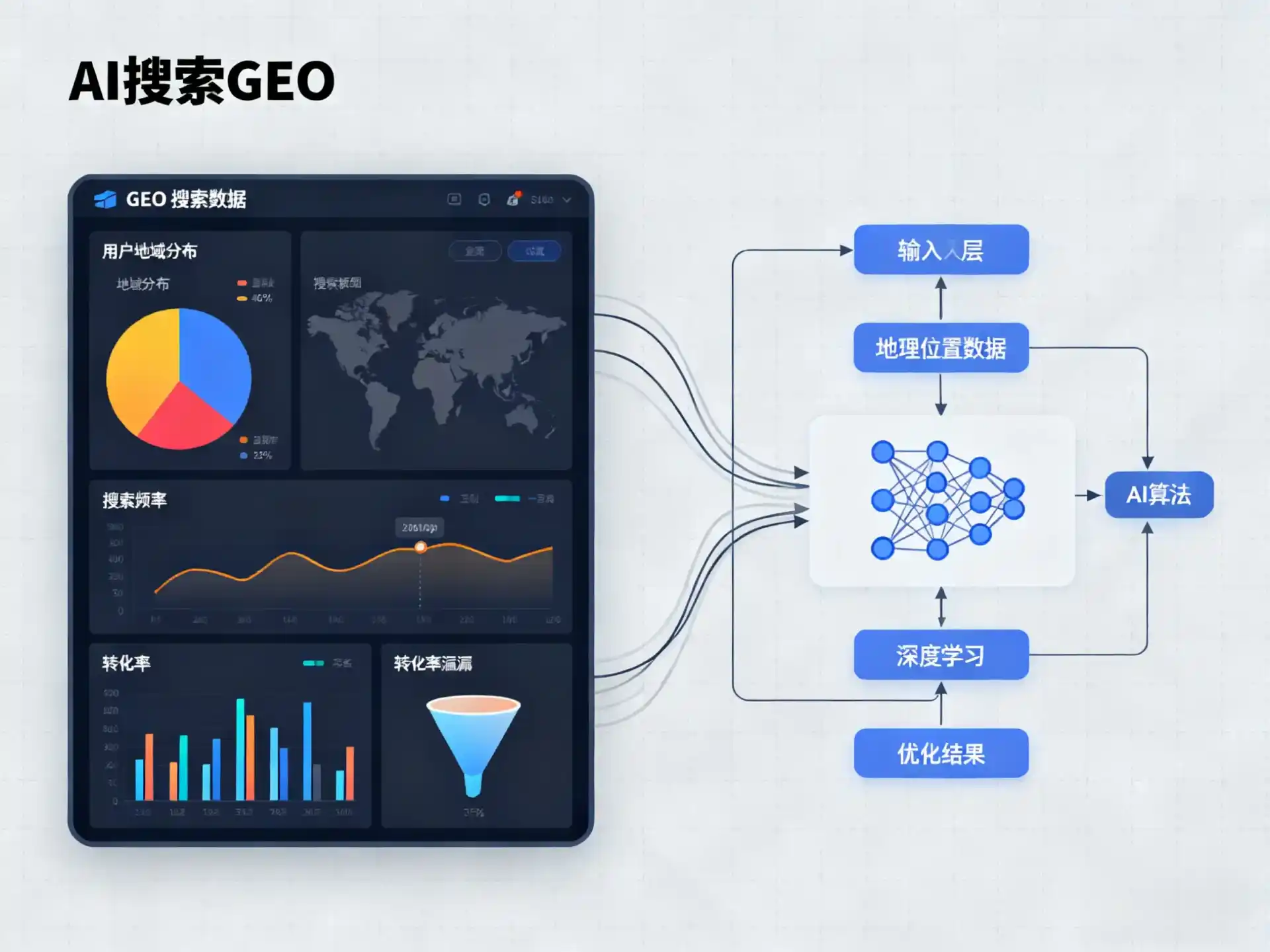 楚雄彝族自治州GEO优化服务商该如何筛选？生成式引擎优化行业实践观察
